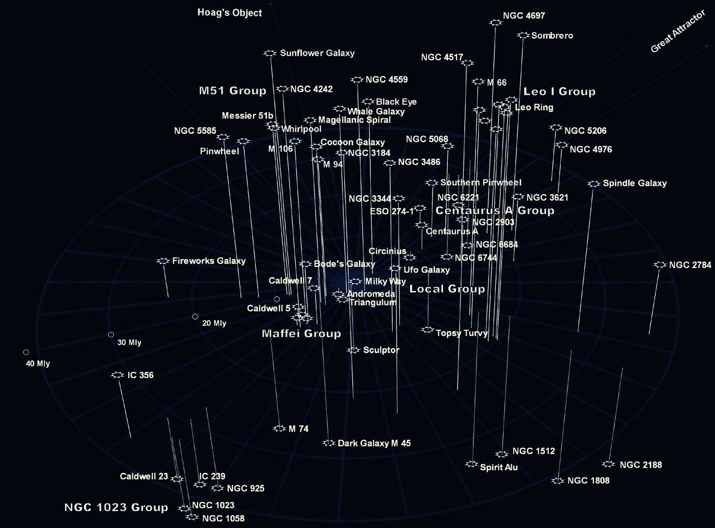 Map of the Local Group and nearby galaxy groups