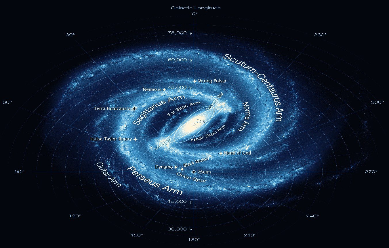 Map of the Milky Way