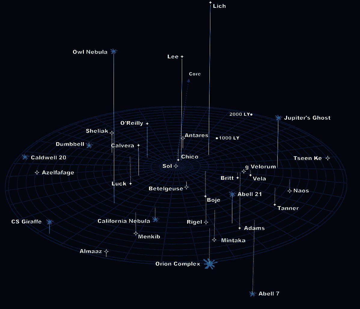 Map of the stars within about 2,000 light-years of the Sun